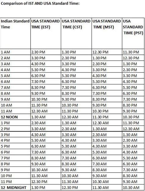 11 central to est|cst to est conversion chart.